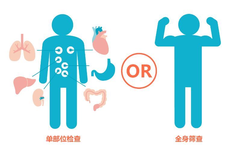 健康篩查的主要內容是什么?健康篩查有何意義? 健康篩查的主要內容是什么?健康篩查有何意義?