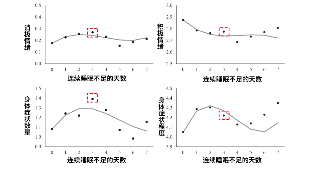 健康一體機 健康一體機