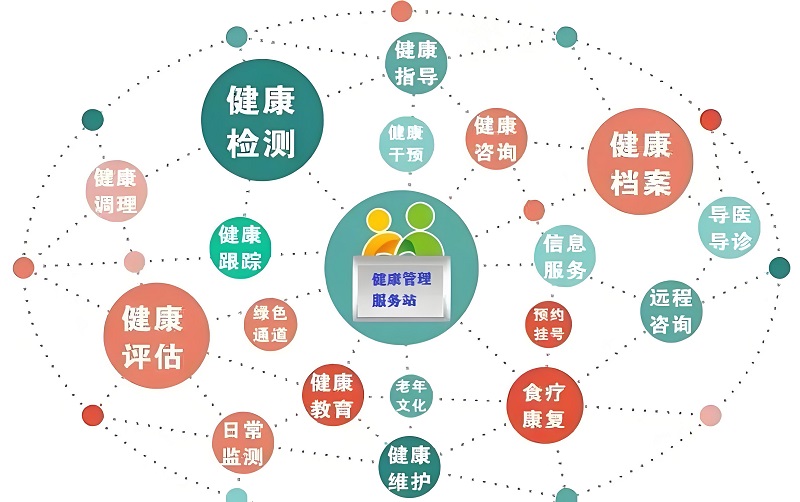 公共衛生與健康管理共筑健康防線 公共衛生與健康管理共筑健康防線