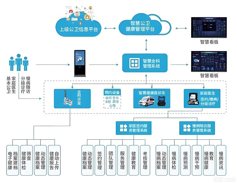 公共衛(wèi)生醫(yī)療系統(tǒng)是什么?守護(hù)全民健康的“隱形防護(hù)網(wǎng)” 公共衛(wèi)生醫(yī)療系統(tǒng)是什么?守護(hù)全民健康的“隱形防護(hù)網(wǎng)”
